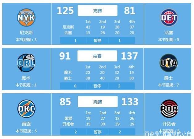为突出